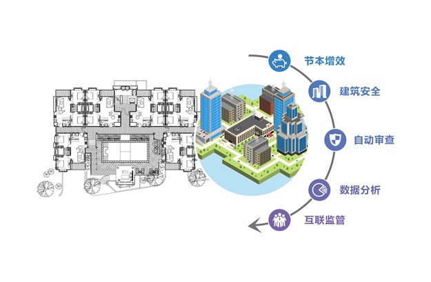 BIM+项目建设技术管理