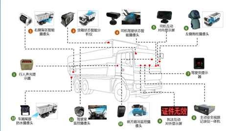 车辆安全管理