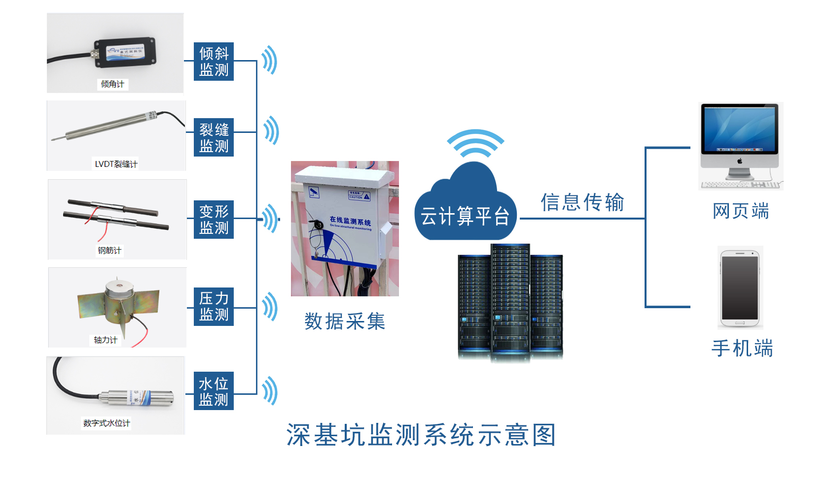 深基坑检测系统示意图-1.jpg